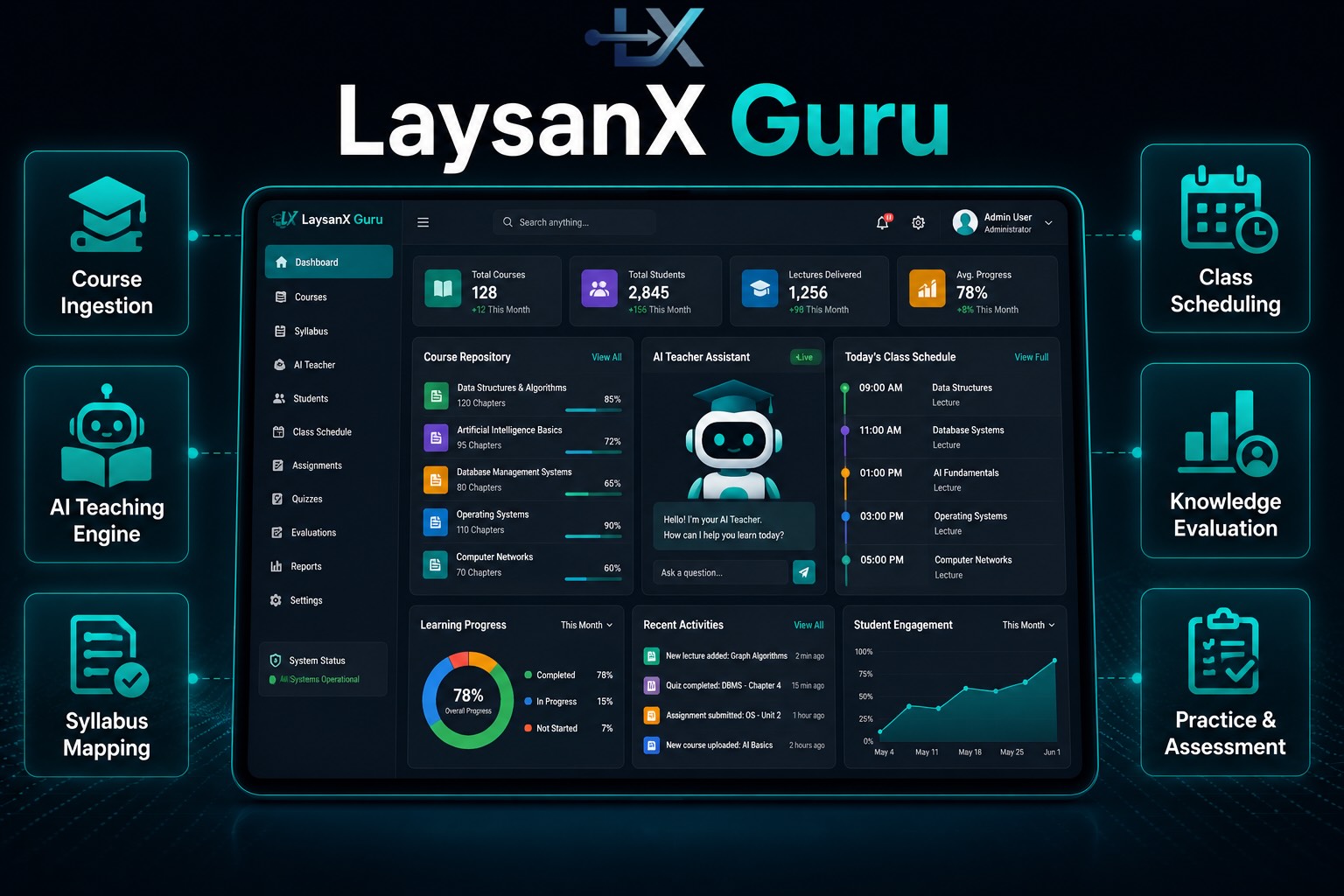 LaysanX Guru