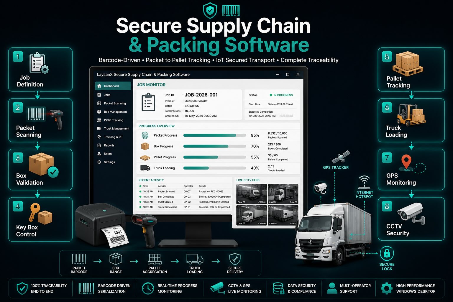 Secure Supply Chain & Packing Software