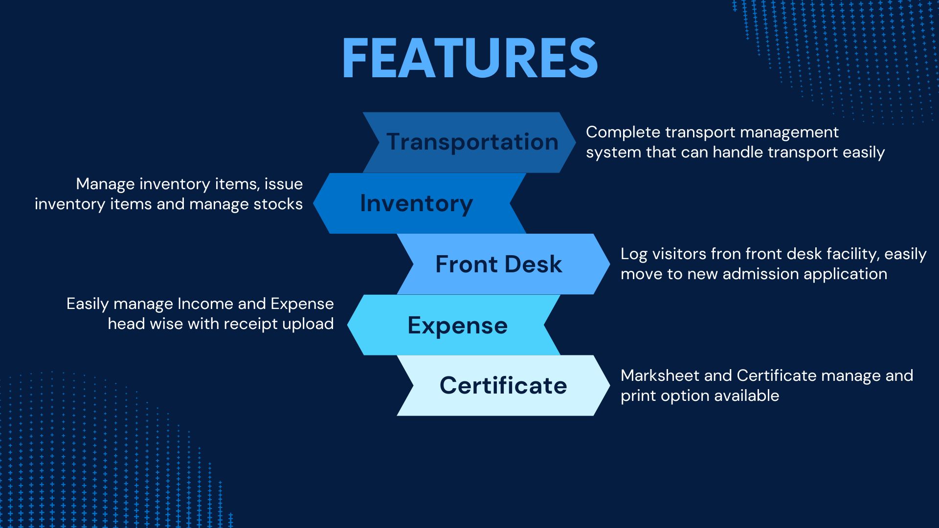 College Management ERP