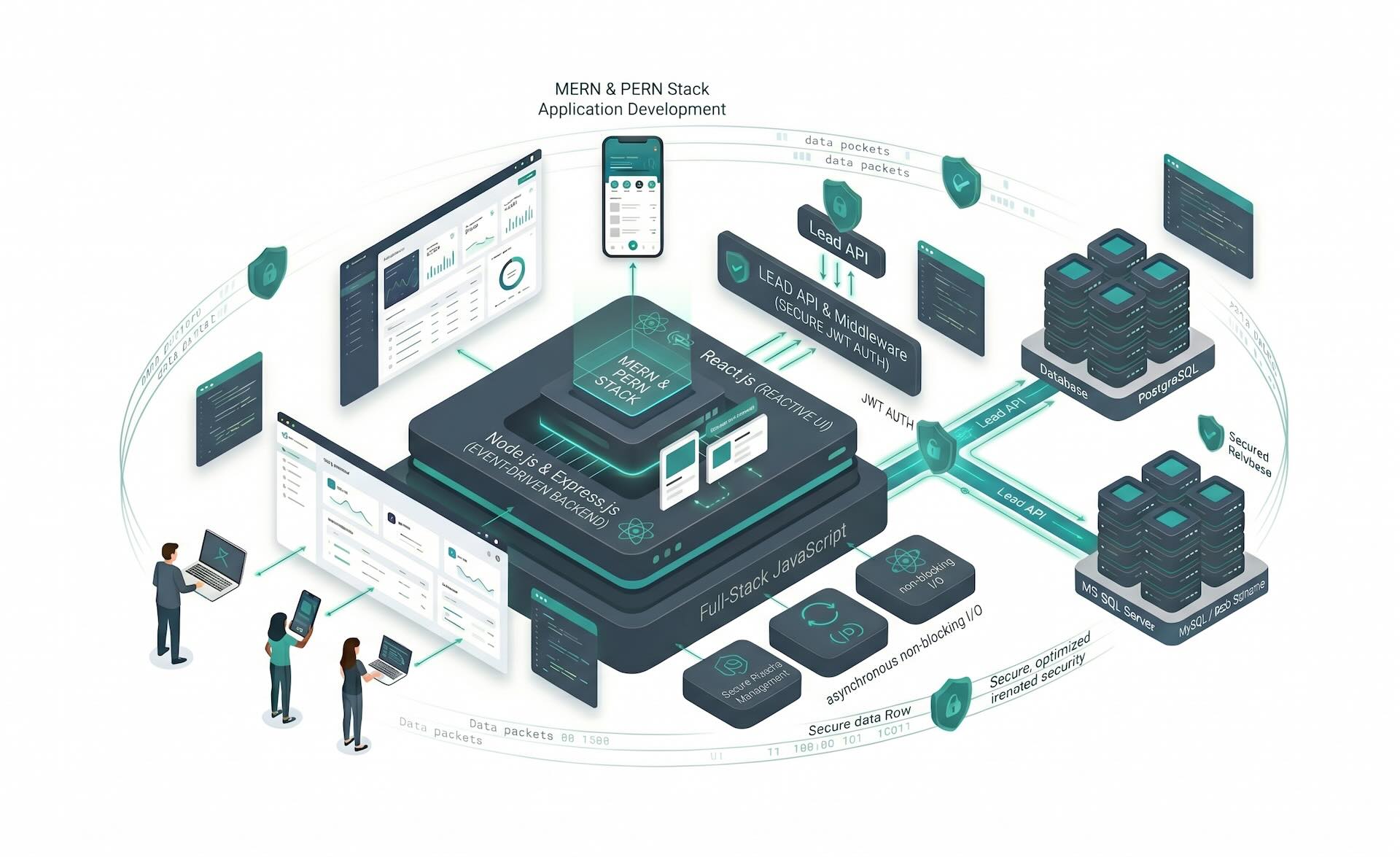 MERN & PERN Stack Application Development
